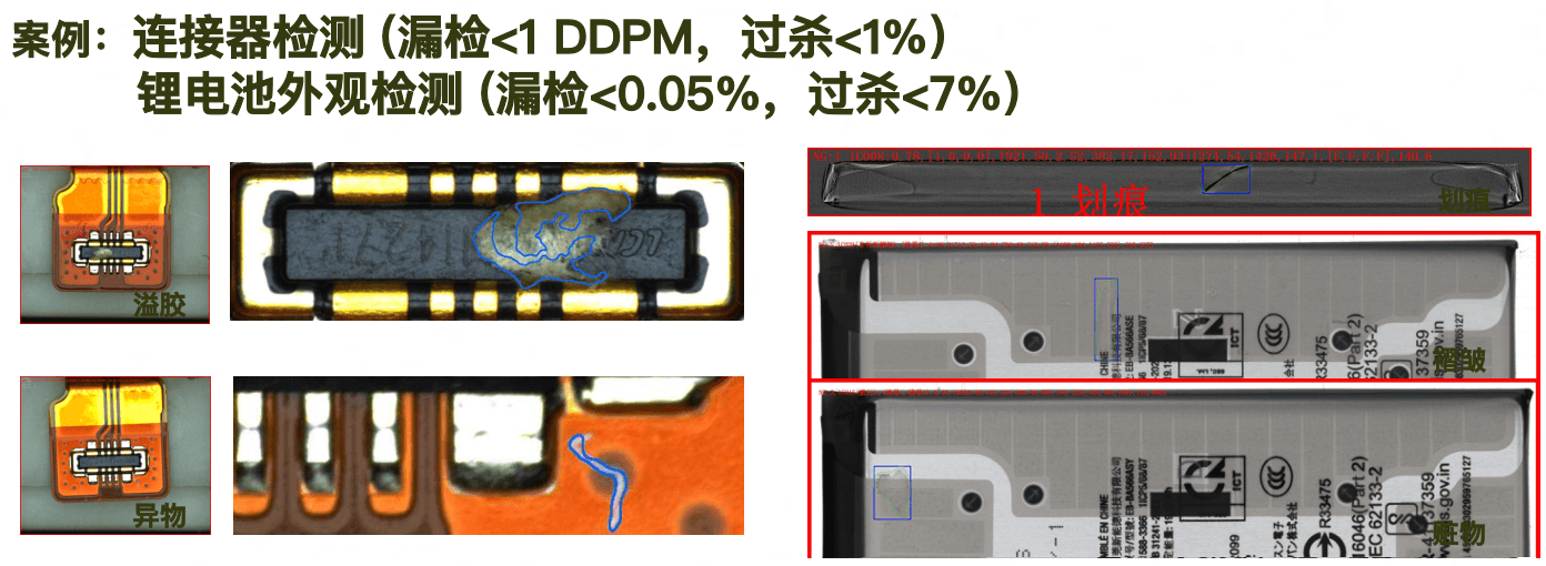 连接器检测