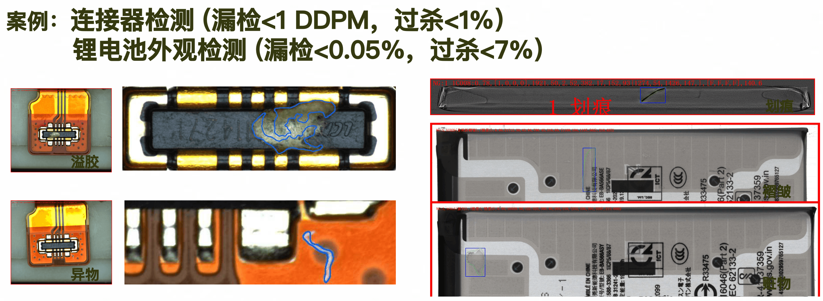 连接器检测