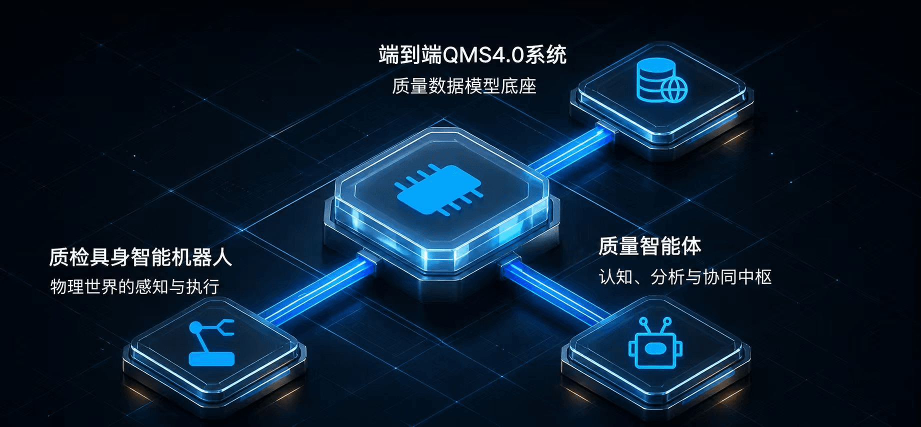 质量领域数据 + 智能体 + 具身智能闭环执行系统